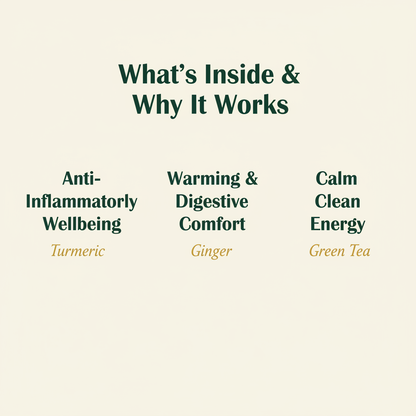 Turmeric Ginger - Benefits